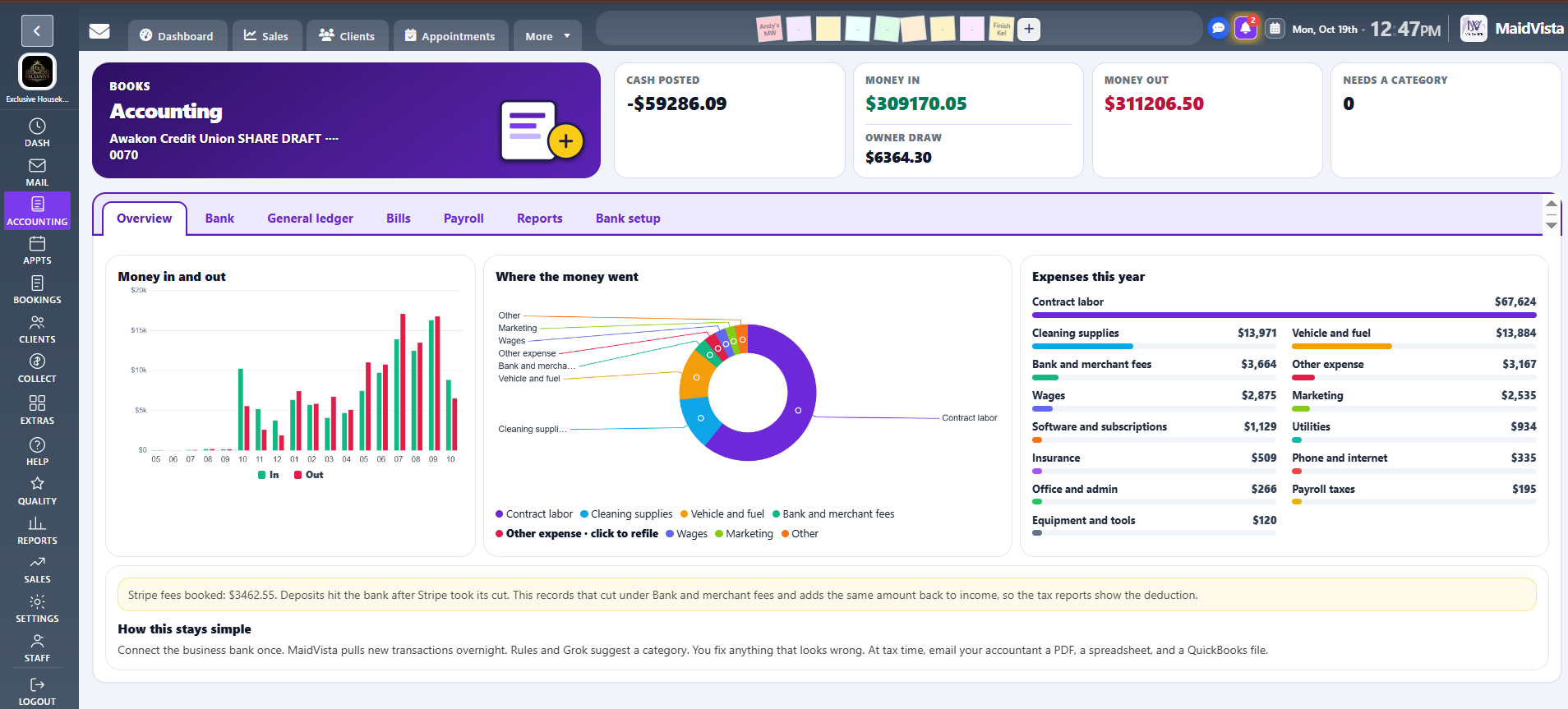 MaidVista accounting overview with money in and out charts